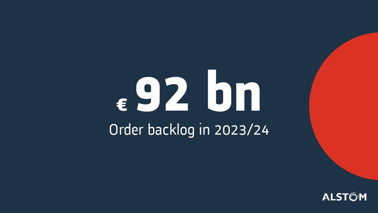 Order backlog in 2023/24