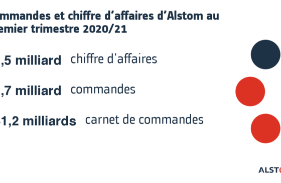 Alstom Q1 2020/21 PR thumbnail FR